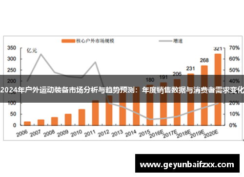 2024年户外运动装备市场分析与趋势预测：年度销售数据与消费者需求变化