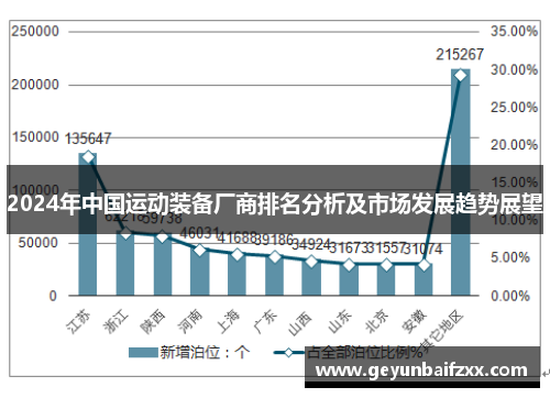 2024年中国运动装备厂商排名分析及市场发展趋势展望